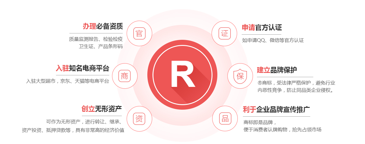 明溪商标注册的作用